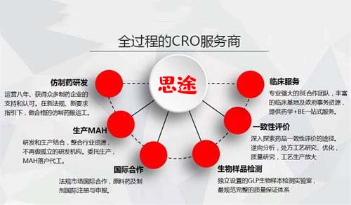 臨床代理公司怎么選擇？如何才能選擇一家優(yōu)質(zhì)的臨床CRO公司？(圖1)