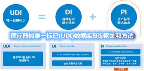 醫(yī)療器械唯一標(biāo)識(shí)(UDI)數(shù)據(jù)庫(kù)查詢(xún)網(wǎng)址和方法