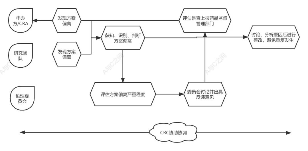 「精品」方案偏離了解多少？詳解方案偏離發(fā)生原因、特點和解決方法(圖5)