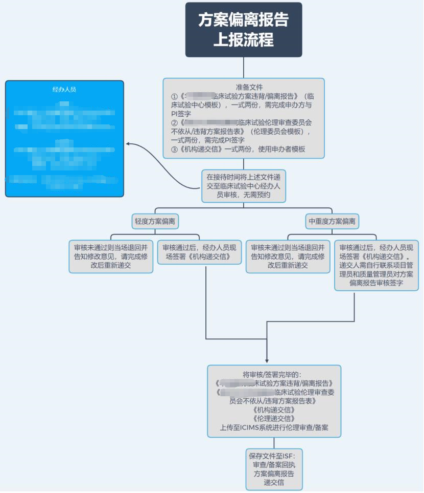 「精品」方案偏離了解多少？詳解方案偏離發(fā)生原因、特點和解決方法(圖4)