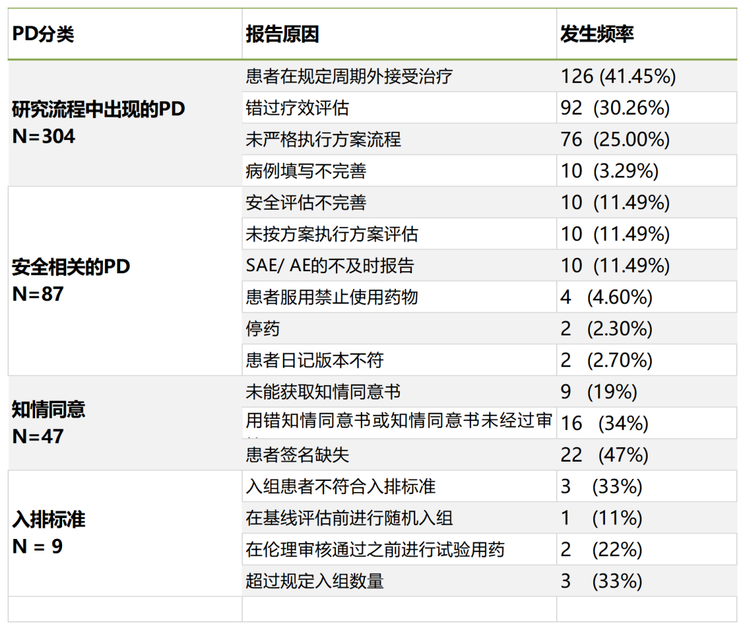 「精品」方案偏離了解多少？詳解方案偏離發(fā)生原因、特點和解決方法(圖2)