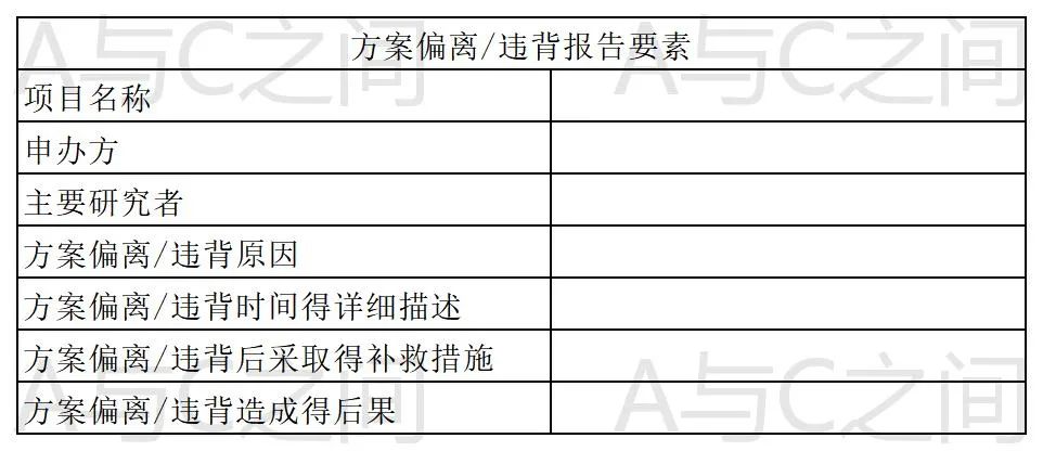 「精品」方案偏離了解多少？詳解方案偏離發(fā)生原因、特點和解決方法(圖6)