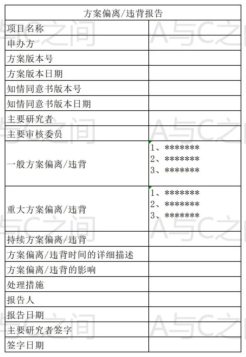 「精品」方案偏離了解多少？詳解方案偏離發(fā)生原因、特點和解決方法(圖7)