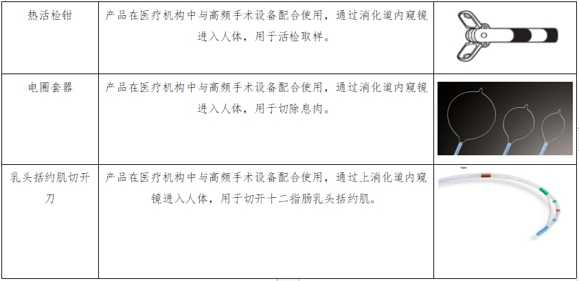 軟性內窺鏡用高頻手術器械注冊審查指導原則（征求意見稿）(圖3)