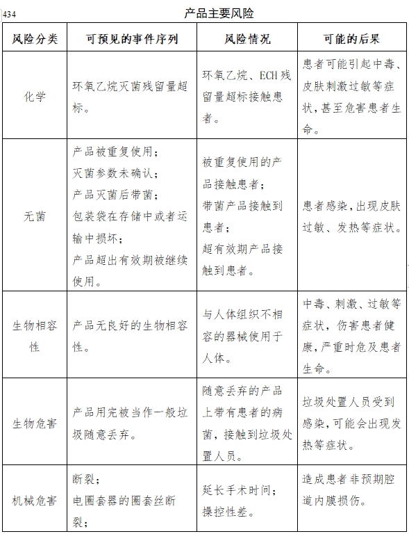 軟性內窺鏡用高頻手術器械注冊審查指導原則（征求意見稿）(圖9)