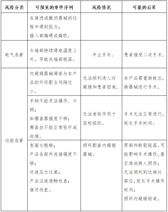 軟性內窺鏡用高頻手術器械注冊審查指導原則（征求意見稿）(圖10)