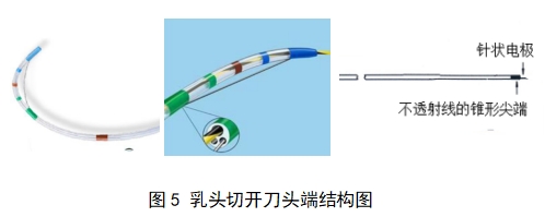 軟性內窺鏡用高頻手術器械注冊審查指導原則（征求意見稿）(圖8)