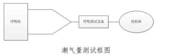 治療呼吸機(jī)注冊(cè)技術(shù)審查指導(dǎo)原則(2016年第21號(hào))(圖2) 治療呼吸機(jī)注冊(cè)技術(shù)審查指導(dǎo)原則(2016年第21號(hào))(圖2)