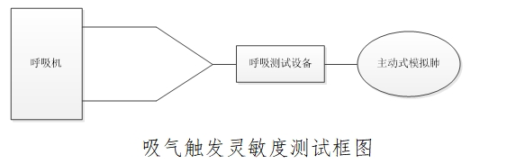治療呼吸機(jī)注冊(cè)技術(shù)審查指導(dǎo)原則(2016年第21號(hào))(圖3) 治療呼吸機(jī)注冊(cè)技術(shù)審查指導(dǎo)原則(2016年第21號(hào))(圖3)