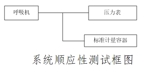 治療呼吸機(jī)注冊(cè)技術(shù)審查指導(dǎo)原則(2016年第21號(hào))(圖4) 治療呼吸機(jī)注冊(cè)技術(shù)審查指導(dǎo)原則(2016年第21號(hào))(圖4)