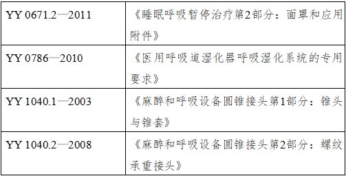正壓通氣治療機注冊技術(shù)審查指導(dǎo)原則(2016年第27號)(圖2) 正壓通氣治療機注冊技術(shù)審查指導(dǎo)原則(2016年第27號)(圖2)