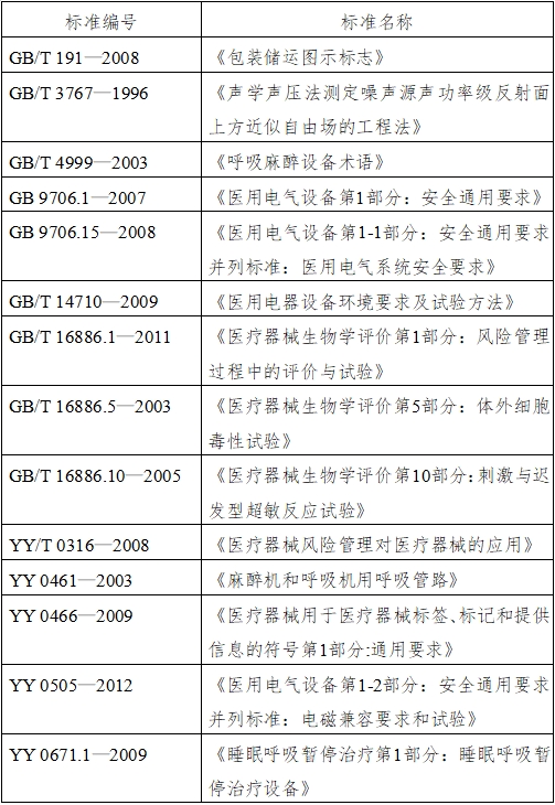 正壓通氣治療機注冊技術(shù)審查指導(dǎo)原則(2016年第27號)(圖1) 正壓通氣治療機注冊技術(shù)審查指導(dǎo)原則(2016年第27號)(圖1)