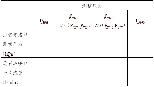 正壓通氣治療機注冊技術(shù)審查指導(dǎo)原則(2016年第27號)(圖5) 正壓通氣治療機注冊技術(shù)審查指導(dǎo)原則(2016年第27號)(圖5)