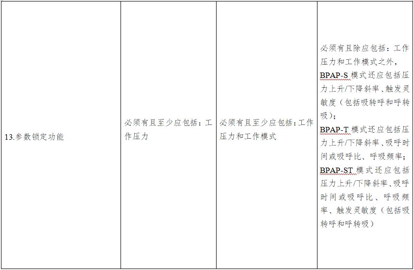 正壓通氣治療機注冊技術(shù)審查指導(dǎo)原則(2016年第27號)(圖8) 正壓通氣治療機注冊技術(shù)審查指導(dǎo)原則(2016年第27號)(圖8)
