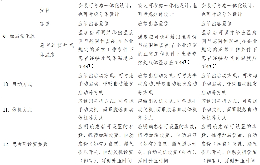 正壓通氣治療機注冊技術(shù)審查指導(dǎo)原則(2016年第27號)(圖7) 正壓通氣治療機注冊技術(shù)審查指導(dǎo)原則(2016年第27號)(圖7)
