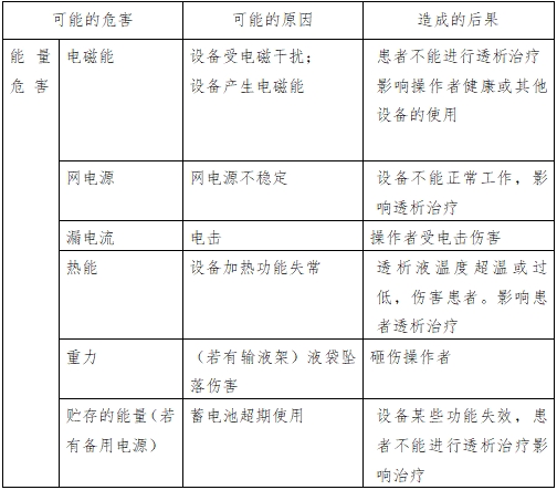 腹膜透析機(jī)注冊(cè)技術(shù)審查指導(dǎo)原則（2016年第27號(hào)）(圖1)