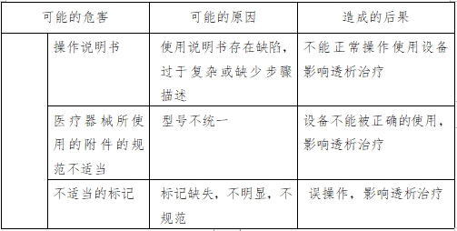 腹膜透析機(jī)注冊(cè)技術(shù)審查指導(dǎo)原則（2016年第27號(hào)）(圖3)