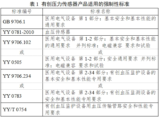 有創(chuàng)壓力傳感器產(chǎn)品注冊(cè)審查指導(dǎo)原則(2023年第41號(hào))(圖1) 有創(chuàng)壓力傳感器產(chǎn)品注冊(cè)審查指導(dǎo)原則(2023年第41號(hào))(圖1)