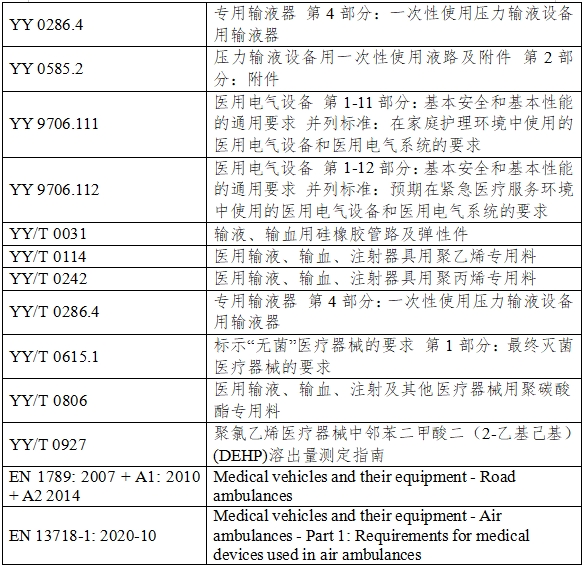 有創(chuàng)壓力傳感器產(chǎn)品注冊(cè)審查指導(dǎo)原則(2023年第41號(hào))(圖4) 有創(chuàng)壓力傳感器產(chǎn)品注冊(cè)審查指導(dǎo)原則(2023年第41號(hào))(圖4)