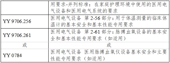 無(wú)創(chuàng)血糖監(jiān)測(cè)產(chǎn)品注冊(cè)審查指導(dǎo)原則(2023年第42號(hào))(圖4) 無(wú)創(chuàng)血糖監(jiān)測(cè)產(chǎn)品注冊(cè)審查指導(dǎo)原則(2023年第42號(hào))(圖4)