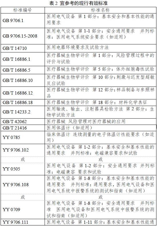 無(wú)創(chuàng)血糖監(jiān)測(cè)產(chǎn)品注冊(cè)審查指導(dǎo)原則(2023年第42號(hào))(圖3) 無(wú)創(chuàng)血糖監(jiān)測(cè)產(chǎn)品注冊(cè)審查指導(dǎo)原則(2023年第42號(hào))(圖3)