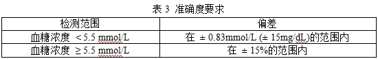 無(wú)創(chuàng)血糖監(jiān)測(cè)產(chǎn)品注冊(cè)審查指導(dǎo)原則(2023年第42號(hào))(圖5) 無(wú)創(chuàng)血糖監(jiān)測(cè)產(chǎn)品注冊(cè)審查指導(dǎo)原則(2023年第42號(hào))(圖5)