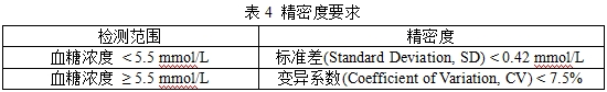 無(wú)創(chuàng)血糖監(jiān)測(cè)產(chǎn)品注冊(cè)審查指導(dǎo)原則(2023年第42號(hào))(圖6) 無(wú)創(chuàng)血糖監(jiān)測(cè)產(chǎn)品注冊(cè)審查指導(dǎo)原則(2023年第42號(hào))(圖6)