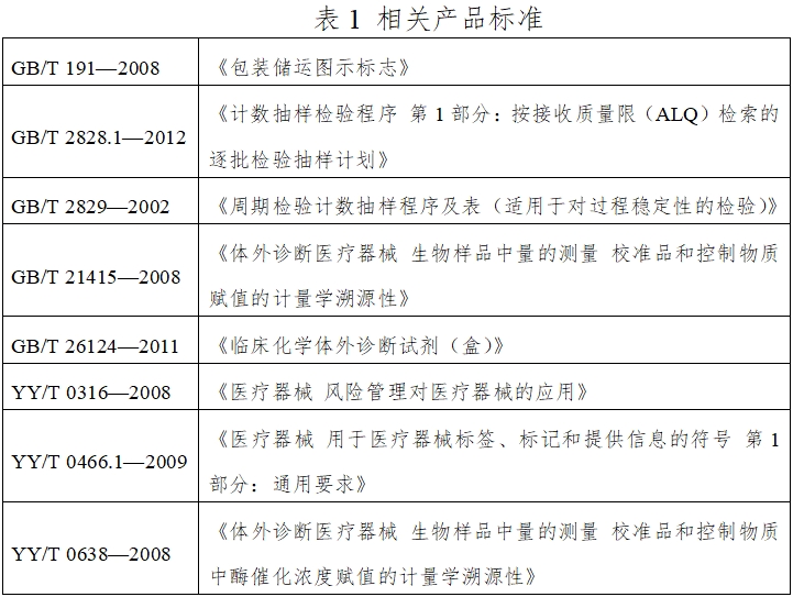 唾液酸檢測試劑盒(酶法)注冊技術(shù)審查指導(dǎo)原則(2016年第29號)(圖1) 唾液酸檢測試劑盒(酶法)注冊技術(shù)審查指導(dǎo)原則(2016年第29號)(圖1)