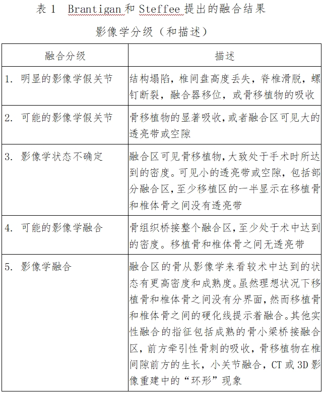 椎間融合器注冊(cè)技術(shù)審查指導(dǎo)原則(2016年第70號(hào))(圖1) 椎間融合器注冊(cè)技術(shù)審查指導(dǎo)原則(2016年第70號(hào))(圖1)