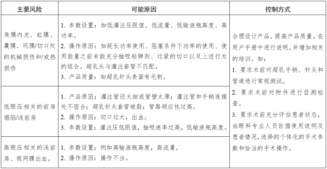 眼科超聲乳化和眼前節(jié)玻璃體切除設(shè)備及附件注冊(cè)技術(shù)審查指導(dǎo)原則(2016年第162號(hào))(圖1) 眼科超聲乳化和眼前節(jié)玻璃體切除設(shè)備及附件注冊(cè)技術(shù)審查指導(dǎo)原則(2016年第162號(hào))(圖1)