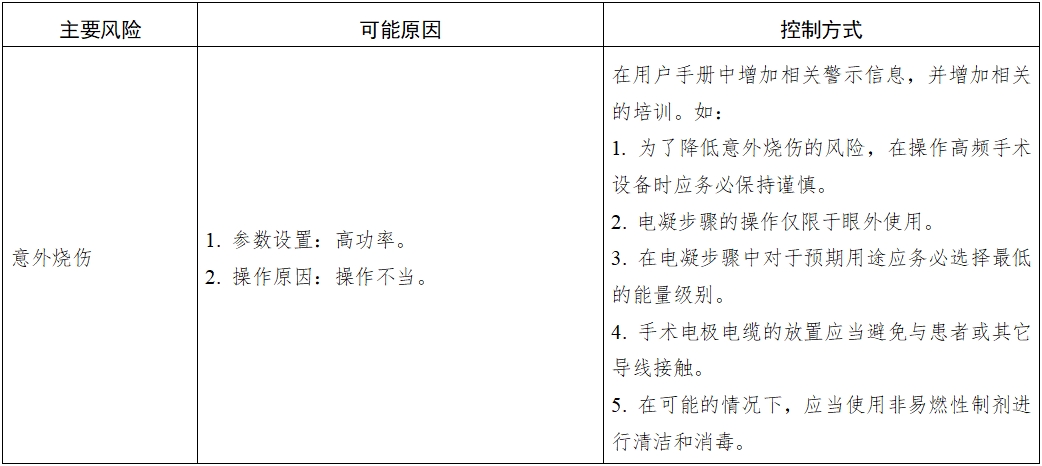 眼科超聲乳化和眼前節(jié)玻璃體切除設(shè)備及附件注冊(cè)技術(shù)審查指導(dǎo)原則(2016年第162號(hào))(圖3) 眼科超聲乳化和眼前節(jié)玻璃體切除設(shè)備及附件注冊(cè)技術(shù)審查指導(dǎo)原則(2016年第162號(hào))(圖3)