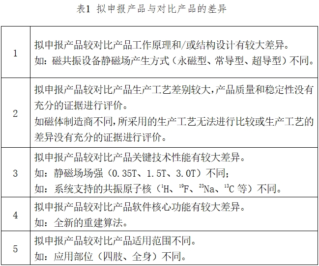 醫(yī)用磁共振成像系統(tǒng)臨床評價(jià)技術(shù)審查指導(dǎo)原則(2017年第6號)(圖1) 醫(yī)用磁共振成像系統(tǒng)臨床評價(jià)技術(shù)審查指導(dǎo)原則(2017年第6號)(圖1)