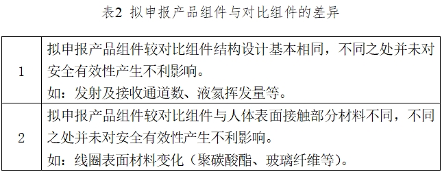 醫(yī)用磁共振成像系統(tǒng)臨床評價(jià)技術(shù)審查指導(dǎo)原則(2017年第6號)(圖2) 醫(yī)用磁共振成像系統(tǒng)臨床評價(jià)技術(shù)審查指導(dǎo)原則(2017年第6號)(圖2)
