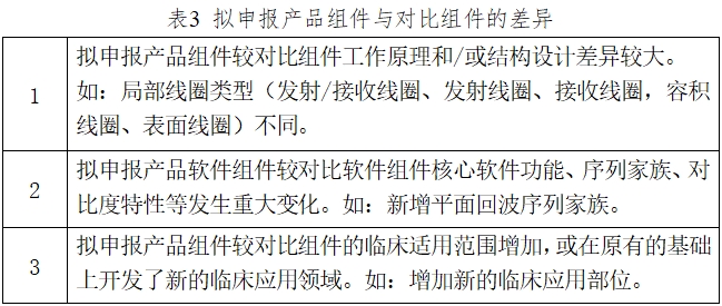 醫(yī)用磁共振成像系統(tǒng)臨床評價(jià)技術(shù)審查指導(dǎo)原則(2017年第6號)(圖3) 醫(yī)用磁共振成像系統(tǒng)臨床評價(jià)技術(shù)審查指導(dǎo)原則(2017年第6號)(圖3)