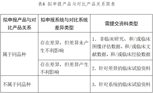 醫(yī)用磁共振成像系統(tǒng)臨床評價(jià)技術(shù)審查指導(dǎo)原則(2017年第6號)(圖4) 醫(yī)用磁共振成像系統(tǒng)臨床評價(jià)技術(shù)審查指導(dǎo)原則(2017年第6號)(圖4)