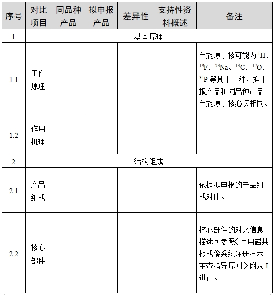 醫(yī)用磁共振成像系統(tǒng)臨床評價(jià)技術(shù)審查指導(dǎo)原則(2017年第6號)(圖6) 醫(yī)用磁共振成像系統(tǒng)臨床評價(jià)技術(shù)審查指導(dǎo)原則(2017年第6號)(圖6)