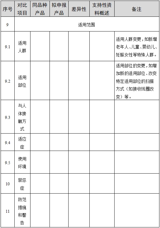 醫(yī)用磁共振成像系統(tǒng)臨床評價(jià)技術(shù)審查指導(dǎo)原則(2017年第6號)(圖9) 醫(yī)用磁共振成像系統(tǒng)臨床評價(jià)技術(shù)審查指導(dǎo)原則(2017年第6號)(圖9)
