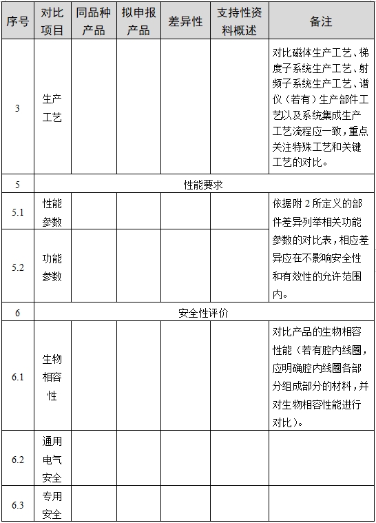 醫(yī)用磁共振成像系統(tǒng)臨床評價(jià)技術(shù)審查指導(dǎo)原則(2017年第6號)(圖7) 醫(yī)用磁共振成像系統(tǒng)臨床評價(jià)技術(shù)審查指導(dǎo)原則(2017年第6號)(圖7)