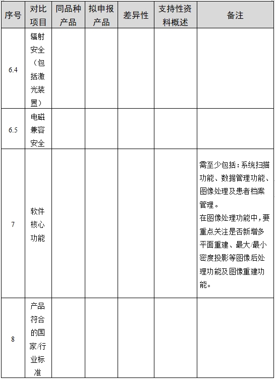 醫(yī)用磁共振成像系統(tǒng)臨床評價(jià)技術(shù)審查指導(dǎo)原則(2017年第6號)(圖8) 醫(yī)用磁共振成像系統(tǒng)臨床評價(jià)技術(shù)審查指導(dǎo)原則(2017年第6號)(圖8)