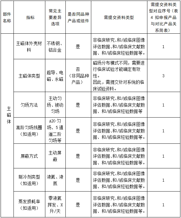 醫(yī)用磁共振成像系統(tǒng)臨床評價(jià)技術(shù)審查指導(dǎo)原則(2017年第6號)(圖12) 醫(yī)用磁共振成像系統(tǒng)臨床評價(jià)技術(shù)審查指導(dǎo)原則(2017年第6號)(圖12)