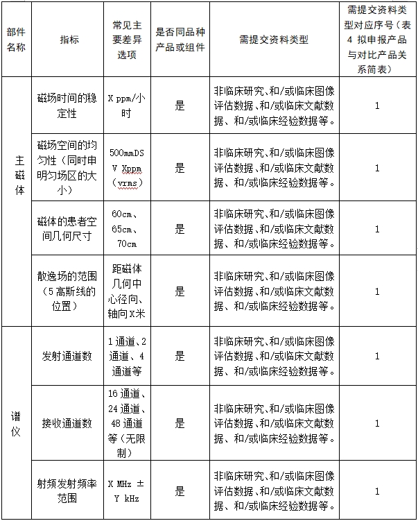 醫(yī)用磁共振成像系統(tǒng)臨床評價(jià)技術(shù)審查指導(dǎo)原則(2017年第6號)(圖13) 醫(yī)用磁共振成像系統(tǒng)臨床評價(jià)技術(shù)審查指導(dǎo)原則(2017年第6號)(圖13)