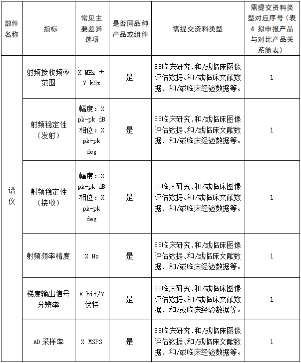 醫(yī)用磁共振成像系統(tǒng)臨床評價(jià)技術(shù)審查指導(dǎo)原則(2017年第6號)(圖14) 醫(yī)用磁共振成像系統(tǒng)臨床評價(jià)技術(shù)審查指導(dǎo)原則(2017年第6號)(圖14)