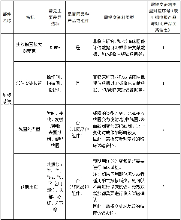 醫(yī)用磁共振成像系統(tǒng)臨床評價(jià)技術(shù)審查指導(dǎo)原則(2017年第6號)(圖16) 醫(yī)用磁共振成像系統(tǒng)臨床評價(jià)技術(shù)審查指導(dǎo)原則(2017年第6號)(圖16)