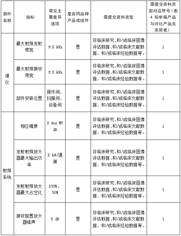 醫(yī)用磁共振成像系統(tǒng)臨床評價(jià)技術(shù)審查指導(dǎo)原則(2017年第6號)(圖15) 醫(yī)用磁共振成像系統(tǒng)臨床評價(jià)技術(shù)審查指導(dǎo)原則(2017年第6號)(圖15)