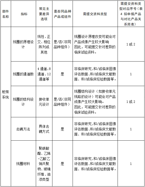 醫(yī)用磁共振成像系統(tǒng)臨床評價(jià)技術(shù)審查指導(dǎo)原則(2017年第6號)(圖17) 醫(yī)用磁共振成像系統(tǒng)臨床評價(jià)技術(shù)審查指導(dǎo)原則(2017年第6號)(圖17)