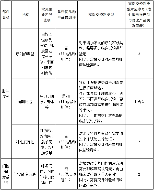 醫(yī)用磁共振成像系統(tǒng)臨床評價(jià)技術(shù)審查指導(dǎo)原則(2017年第6號)(圖20) 醫(yī)用磁共振成像系統(tǒng)臨床評價(jià)技術(shù)審查指導(dǎo)原則(2017年第6號)(圖20)