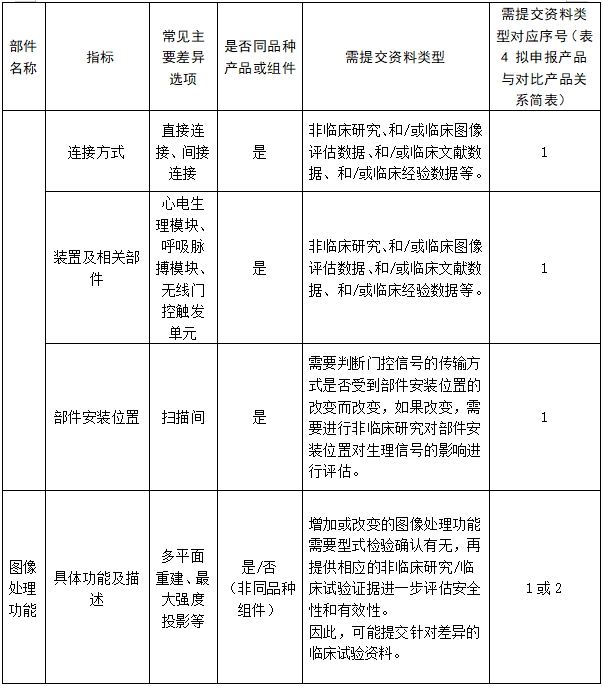 醫(yī)用磁共振成像系統(tǒng)臨床評價(jià)技術(shù)審查指導(dǎo)原則(2017年第6號)(圖21) 醫(yī)用磁共振成像系統(tǒng)臨床評價(jià)技術(shù)審查指導(dǎo)原則(2017年第6號)(圖21)