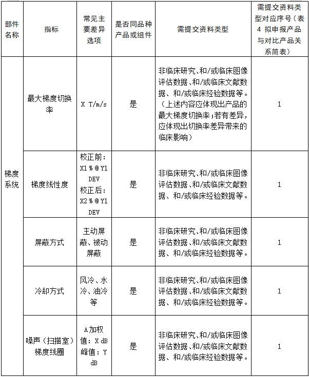 醫(yī)用磁共振成像系統(tǒng)臨床評價(jià)技術(shù)審查指導(dǎo)原則(2017年第6號)(圖19) 醫(yī)用磁共振成像系統(tǒng)臨床評價(jià)技術(shù)審查指導(dǎo)原則(2017年第6號)(圖19)