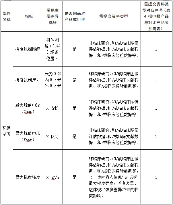 醫(yī)用磁共振成像系統(tǒng)臨床評價(jià)技術(shù)審查指導(dǎo)原則(2017年第6號)(圖18) 醫(yī)用磁共振成像系統(tǒng)臨床評價(jià)技術(shù)審查指導(dǎo)原則(2017年第6號)(圖18)