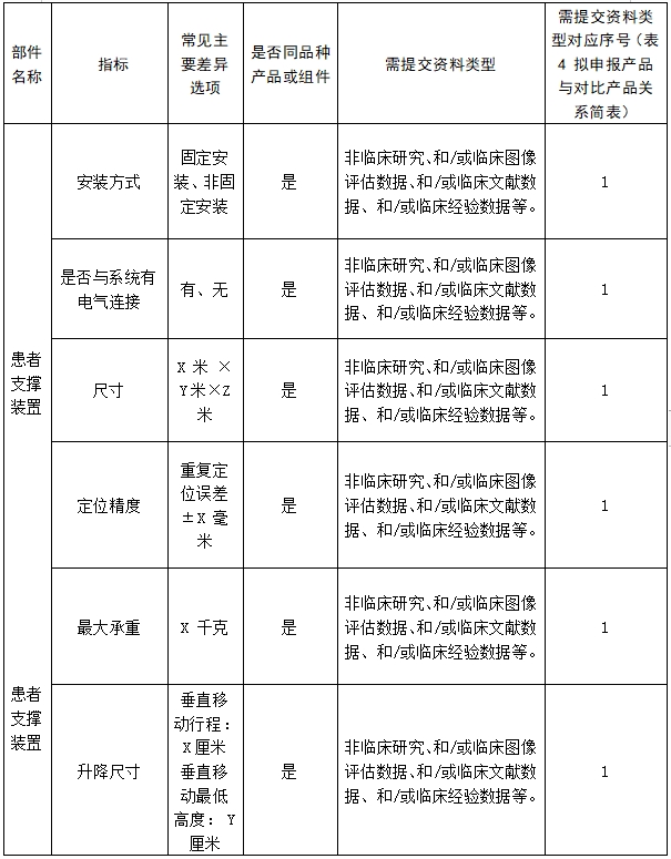 醫(yī)用磁共振成像系統(tǒng)臨床評價(jià)技術(shù)審查指導(dǎo)原則(2017年第6號)(圖22) 醫(yī)用磁共振成像系統(tǒng)臨床評價(jià)技術(shù)審查指導(dǎo)原則(2017年第6號)(圖22)